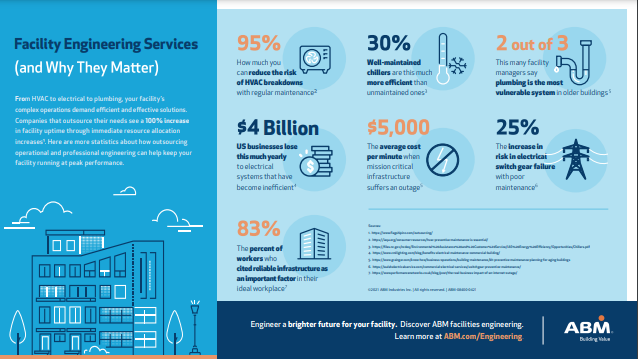 ABM Engineering Services